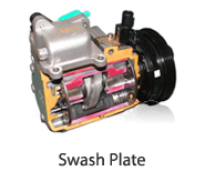 Swash Plate