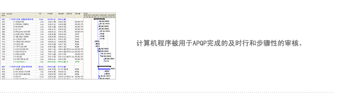 计算机程序被用于APQP完成的及时行和步骤性的审核。